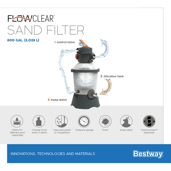 BESTWAY FLOWCLEAR 3028L/800gal ΦΙΛΤΡΟ ΑΜΜΟΥ